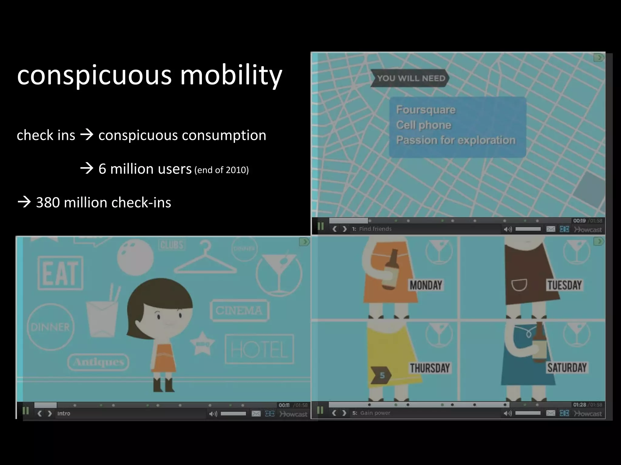 conspicuous mobility check ins    conspicuous consumption check ins    6 million users  (end of 2010)  check ins    380 million check-ins 