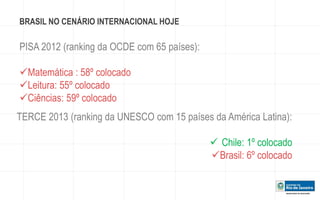 BRASIL NO CENÁRIO INTERNACIONAL HOJE 
PISA 2012 (ranking da OCDE com 65 países): 
Matemática : 58º colocado 
Leitura: 55º colocado 
Ciências: 59º colocado 
TERCE 2013 (ranking da UNESCO com 15 países da América Latina): 
 Chile: 1º colocado 
Brasil: 6º colocado 
 