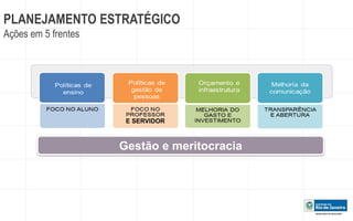 PLANEJAMENTO ESTRATÉGICO 
Ações em 5 frentes 
E SERVIDOR 
Gestão e meritocracia 
 