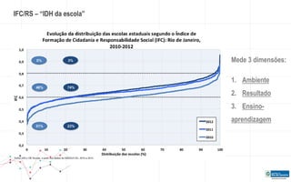 IFC/RS – “IDH da escola” 
Mede 3 dimensões: 
1. Ambiente 
2. Resultado 
3. Ensino-aprendizagem 
 