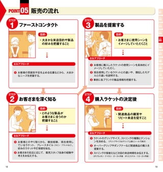 POINT 05 販売の流れ                                                                         POINT

                                                                                            01
                                                                                            POINT

     STEP                                   STEP                                            02

     1      ファーストコンタクト                      3      製品を提案する                                  POINT

                                                                                            03
                                                                                            POINT


                        目的                                     目的                           04
                                                                                            POINT

                        ・大まかな来店目的や製品                          ・お客さまに使用シーンを                  05
                         の好みを把握する と
                                 こ                             イ ージ
                                                                メ していただ こ
                                                                       く と                  POINT

                                                                                            06
                                                                                            POINT

                                                                                            07
                                              主なアプローチ                                       POINT

                                                                                            08
       主なアプローチ
                                               ❶ お客様に購入したラケットの使用シーンを具体的にイ                   POINT

                                                   メージしていただく。                               09
        ❶ お客様の雰囲気や足を止める位置などから、 大まか             ❷ 現在使用しているラケットとの違いや、 類似したモデ                  POINT

            なニーズを把握する。                             ルとの違いを説明する。                              10
                                               ❸ 事前に各ブランドの製品情報を把握する。                        POINT

                                                                                            11
                                                                                            POINT

                                                                                            12
     STEP                                   STEP                                            POINT




     2
                                                                                            13
            お客さまを深く知る                       4      購入ラケットの決定後                               POINT

                                                                                            14
                        目的                                     目的                           POINT

                                                                                            15
                        ・どのよ な製品が
                            う                                 ・関連商品の購買や                     POINT

                         お客さまに合うのか                             リ ト来店を促すこ
                                                                ピー      と                   16
                         把握する と
                              こ                                                             POINT

                                                                                            17
                                                                                            POINT

                                                                                            18
                                              主なアプローチ
       主なアプローチ                                                                              POINT

                                               ❶ ラケットのグリップサイズ、 トリングの種類とテンショ
                                                              ス                             19
        ❶ お客様とのやり取りから、 競技経験、 現在使用し                 ンを決める。（グリップサイズはグリップ上部にシールで表示）
                                                                                            POINT

            ているラケット、 プレースタイル（スピン・フラットなど）、      ❷ オーバーグリップやダンプナーなど関連商品の購入を                   20
            好みのラケットや打球感を知る。                        提案する。                                    POINT

        ❷ お客さまの反応に応じて、販売スタッフ自身の経験や             ❸ ス リングの張替えなど次回の来店時期をお伝えする。
                                                  ト
                                                                                            21
            考えをお伝えする。                          　（ポリウレタン・ナイロン…2〜3ヶ月後　ポリエステル…1.5〜2ヶ月後）        POINT

                                                                                            22

12                                                                                     13
 