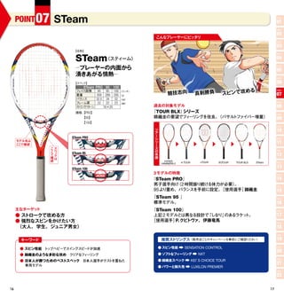 POINT 07       STeam                                                                                                             POINT

                                                                                                                                      01
                                                                                                                                      POINT

                                                                                                                                      02
                                                             こ プレーヤーにピ タ
                                                              んな      ッ リ
                                                                                                                                      POINT

                                                                                                                                      03
                         【名称】


                          STeam（スティーム）
                                                                                                                                      POINT

                                                                                                                                      04
                          ―プレーヤーの内面から
                                                                                                                                      POINT

                                                                                                                                      05
                          湧きあがる情熱―
                                                                                                                                      POINT

                         【スペ ク】
                            ッ                                                                                                         06
                              STeam PRO 95      100
                                                                                                            る
                                                                     競技志向               真剣勝負          スピンで攻め
                          フイ
                           ェ ス面積     95   95    100 （インチ）                                                                             POINT

                          重量        309 289     295 （g）                                                                               07
                          バラ ンス     32.5 34      32 （㎝）
                          フレーム厚      22   22     23 （㎜）                                                                               POINT

                          スリ
                           ト ングパターン     16×20               過去の対象モデル                                                                  08
                          価格： PRO】
                            【                               『 TOUR BLX 』シリーズ
                                                                                                                                      POINT
                             【95】                           錦織圭の要望でフ ー ングを改良。
                                                                         ィ リ （バサル フ
                                                                                 ト ァイバー増量）                                            09
                             【100】
                                                             ツ                                                                        POINT
                                                             ア
                                                             ー
                                                                                                                                      10
                        STeam PRO                            シ
     モデル名は                                                   リ                                                                        POINT

     こ で確認
      こ
                                                             ー                                                                        11
                こ   ス                                        ズ
                こ   ペ                                        の
                で   ッ                                        系                                                                        POINT
                    ク   STeam 95
                確   は                                        譜                                                                        12
                認
                                                                    HYPER     H TOUR       nTOUR    [K]TOUR   TOUR BLX   STeam
                                                                  HAMMER5.2                                                           POINT


                        STeam 100
                                                                                                                                      13
                                                            3 モデルの特徴                                                                  POINT

                                                            『 STeamPRO 』                                                              14
                                                            男子選手向け 2 時間振り続ける体力が必要）
                                                                    （             。                                                   POINT
                                                            95 より重め、バランスを手前に設定。［使用選手］錦織圭                                              15
                                                            『 STeam 95 』                                                              POINT
                                                            標準モデル。                                                                    16
     主なターゲット                                                『 STeam 100 』                                                             POINT

     ●ス トロークで攻める方                                            上記 2 モデルとは異なる設計で   「しなり」のあるラケット。                                         17
     ● 強烈なスピンをかけたい方                                         ［使用選手］ クビP.   トヴァ、 伊藤竜馬                                                   POINT

     （大人、 学生、ジュニア男女）                                                                                                                  18
                                                                                                                                      POINT

      キーワード                                                       推奨ストリングス（販売店ごとのキャ
                                                                          　        ンペー を事前にご確認く さ
                                                                                      ン        だ い）                                   19
      ● スピン性能  ップヘビーでスイングスピー
              ト             ドが加速                                 ● スピン性能        SENSATION CONTROL                                     POINT

                                                                                                                                      20
      ● 錦織圭のような多彩な攻め クリアなフ ー ング
                          ィ リ                                    ● ソフトなフィーリング             NXT
      ● 日本人が勝つためのベストスペック 日本人選手がテス を重ねた
                                 ト                               ● 錦織圭スペック             KEI’ CHOICE TOUR
                                                                                          S                                           POINT


        専用モデル
                                                                                                                                      21
                                                                 ● パワーと耐久性             LUXILON PREMIER
                                                                                                                                      POINT

                                                                                                                                      22

16                                                                                                                               17
 