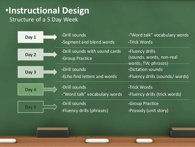 Wilson s Fundations Level 1