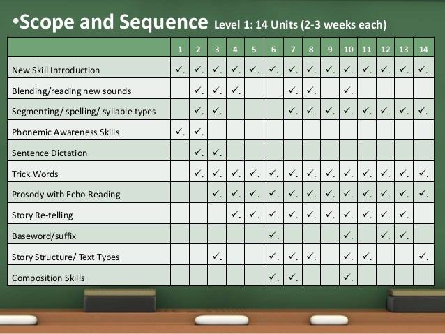 Wilson's Fundations. level 1