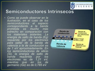 • Como se puede observar en la
ilustración, en el caso de los
semiconductores el espacio
correspondiente a la banda
prohibida es mucho más
estrecho en comparación con
los materiales aislantes. La
energía de salto de banda (Eg)
requerida por los electrones
para saltar de la banda de
valencia a la de conducción es
de 1 eV aproximadamente. En
los semiconductores de silicio
(Si), la energía de salto de
banda requerida por los
electrones es de 1,21 eV,
mientras que en los de
germanio (Ge) es de 0,785 eV.
 
