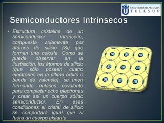 • Estructura cristalina de un
semiconductor intrínseco,
compuesta solamente por
átomos de silicio (Si) que
forman una celosía. Como se
puede observar en la
ilustración, los átomos de silicio
(que sólo poseen cuatro
electrones en la última órbita o
banda de valencia), se unen
formando enlaces covalente
para completar ocho electrones
y crear así un cuerpo sólido
semiconductor. En esas
condiciones el cristal de silicio
se comportará igual que si
fuera un cuerpo aislante
 