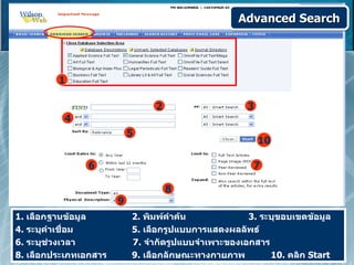 Advanced Search




         1

                                2                    3
          4
                           5
                                                         10

               6                                       7

                                    8
                       9
1. เลือกฐานข้อมูล          2. พิมพ์คำาค้น             3. ระบุขอบเขตข้อมูล
4. ระบุคำาเชื่อม           5. เลือกรูปแบบการแสดงผลลัพธ์
6. ระบุช่วงเวลา            7. จำากัดรูปแบบจำาเพาะของเอกสาร
8. เลือกประเภทเอกสาร       9. เลือกลักษณะทางกายภาพ         10. คลิก Start
 