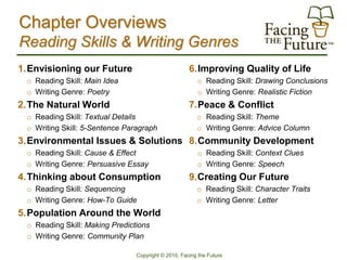 Chapter Overviews
Reading Skills & Writing Genres
1.Envisioning our Future                             6.Improving Quality of Life
 o Reading Skill: Main Idea                             o Reading Skill: Drawing Conclusions
 o Writing Genre: Poetry                                o Writing Genre: Realistic Fiction
2.The Natural World                                  7.Peace & Conflict
 o Reading Skill: Textual Details                       o Reading Skill: Theme
 o Writing Skill: 5-Sentence Paragraph                  o Writing Genre: Advice Column
3.Environmental Issues & Solutions 8.Community Development
 o Reading Skill: Cause & Effect                        o Reading Skill: Context Clues
 o Writing Genre: Persuasive Essay                      o Writing Genre: Speech
4.Thinking about Consumption                         9.Creating Our Future
 o Reading Skill: Sequencing                            o Reading Skill: Character Traits
 o Writing Genre: How-To Guide                          o Writing Genre: Letter
5.Population Around the World
 o Reading Skill: Making Predictions
 o Writing Genre: Community Plan

                                Copyright © 2010, Facing the Future
 