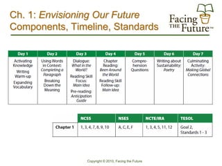 Ch. 1: Envisioning Our Future
Components, Timeline, Standards




                Copyright © 2010, Facing the Future
 