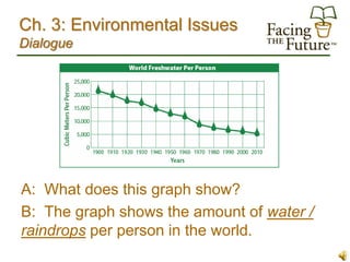 Ch. 3: Environmental Issues
Dialogue




A: What does this graph show?
B: The graph shows the amount of water /
raindrops per person in the world.
 
