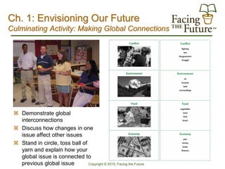 Ch. 1: Envisioning Our Future
Culminating Activity: Making Global Connections




  Demonstrate global
   interconnections
  Discuss how changes in one
   issue affect other issues
  Stand in circle, toss ball of
   yarn and explain how your
   global issue is connected to
   previous global issue         Copyright © 2010, Facing the Future
 