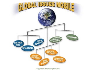 Copyright © 2010, Facing the Future
 