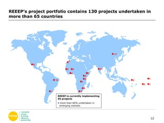 REEEP’s project portfolio contains 130 projects undertaken in more than 65 countries 17 12 6 8 21 3 1 2 2 1 4 1 2 2 1 REEEP is currently implementing 65 projects more than 60% undertaken in   emerging markets 1 4 1 2 