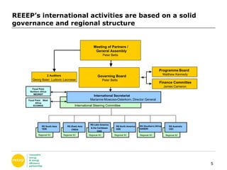 REEEP’s international activities are based on a solid governance and regional structure Programme Board Matthew Kennedy  Finance Committee James Cameron Governing Board Peter Betts  International Secretariat Marianne  Moscoso - Osterkorn , Director General - Meeting of Partners / General Assembly Peter Betts  2 Auditors International Steering Committee Focal Point Northern Africa MEDREP Focal Point  West Africa ECOWAS Georg Baier, Ludovic Lacrosse RS (East) Asia CREIA RS Latin America  & the Caribbean OAS RS North America ASE RS Australia CEC RS South Asia TERI RS (Southern) Africa SANERI Regional SC Regional SC Regional SC Regional SC Regional SC Regional SC 