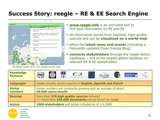 Success Story: reegle – RE & EE Search Engine www.reegle.info  is an unrivaled tool to  find best information on RE and EE  all information comes from selected, high-quality sources and can be  visualized on a world-map offers the  latest news and events  (including a frequently updated Clean Energy Blog) connects stakeholders  through the reegle Actors Catalogue – one of the largest global database on relevant RE & EE stakeholders reegle actually covers sources in  English, Spanish and French Languages 1600 stakeholders  and actors included as of 1.9.2009 Actors More than  370 high quality sources  included => more than  220.000 documents  can be found via reegle Sources Visitor numbers are constantly growing with an average of about   50.000 users/month . Visitor numbers Knowledge Partners RE News Japan (8.9.) on reegle world-map 