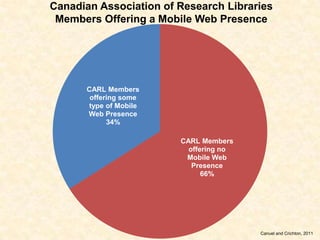 Canadian Association of Research Libraries Members Offering a Mobile Web Presence