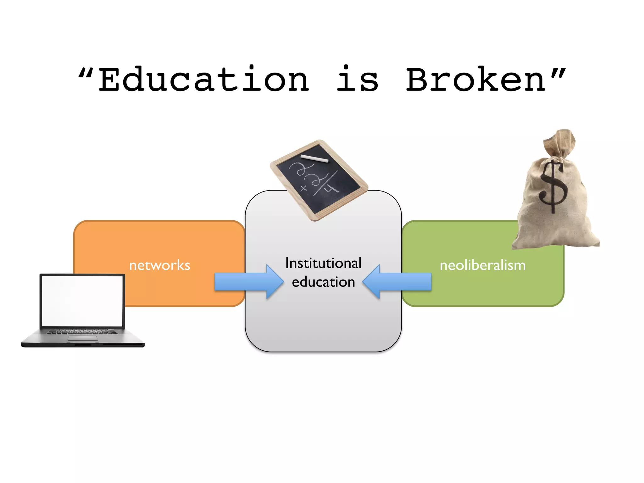 “Education is Broken”	
  
networks	

 neoliberalism	

Institutional
education	

 