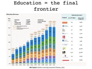 Education = the final
frontier	
  
	
  
	
  
IBIS	
  Capital:	
  Global	
  e-­‐Learning	
  Investment	
  Review,	
  2013	
  	
  
 