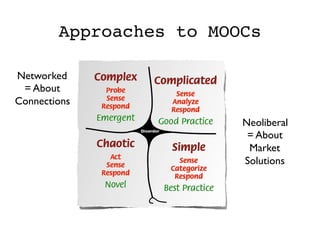 Approaches to MOOCs
Neoliberal
= About
Market 
Solutions 
	
  
Networked
= About 
Connections	

 