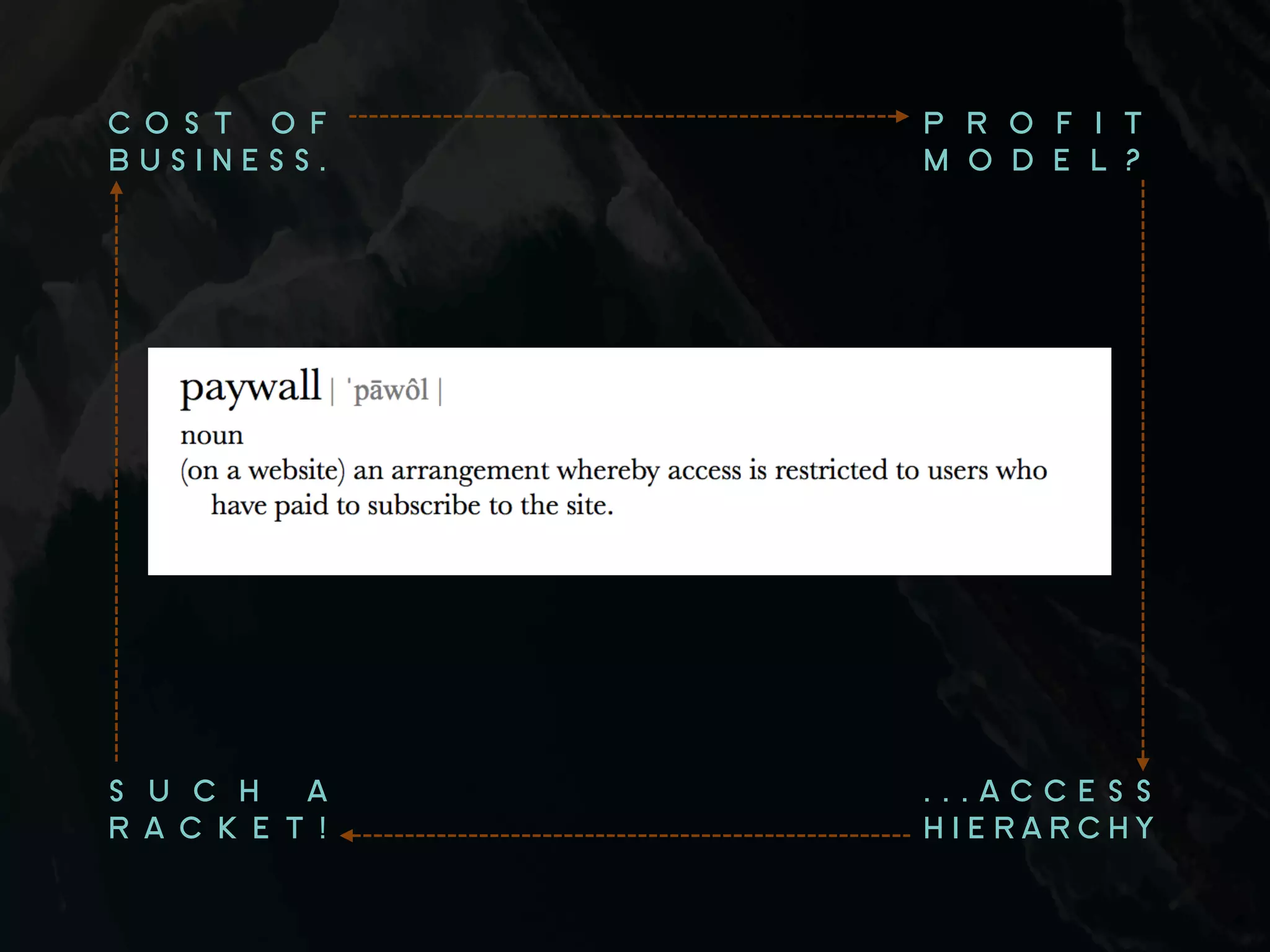 . . . A C C E S S
H I E R A R C H Y
P R O F I T
M O D E L ?
C O S T O F
B U S I N E S S .
 