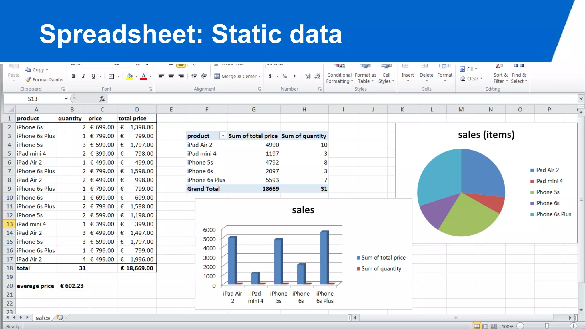©Wil van der Aalst & TU/e (use only with permission & acknowledgements)
Spreadsheet: Static data
 