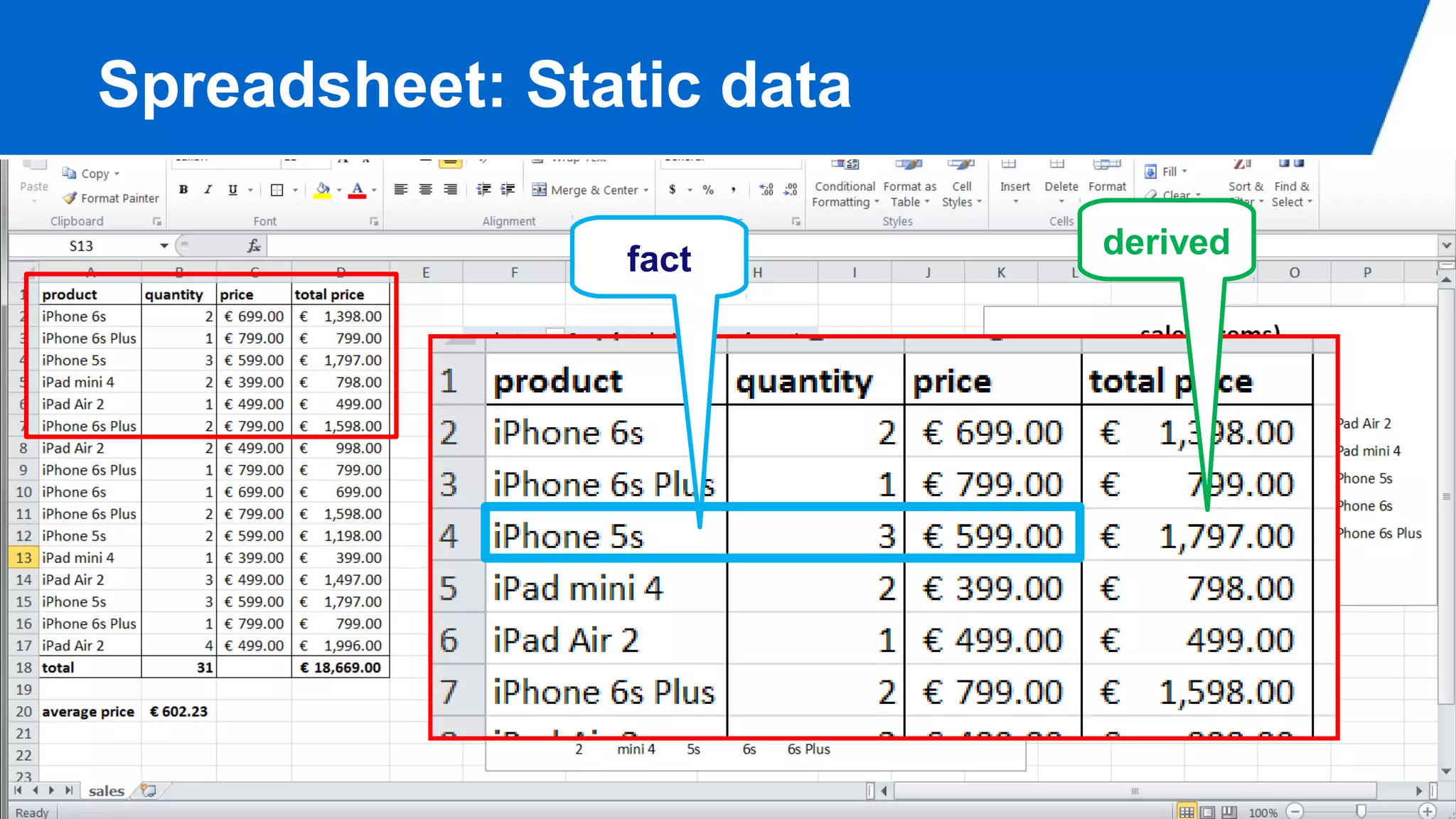 ©Wil van der Aalst & TU/e (use only with permission & acknowledgements)
Spreadsheet: Static data
fact derived
 