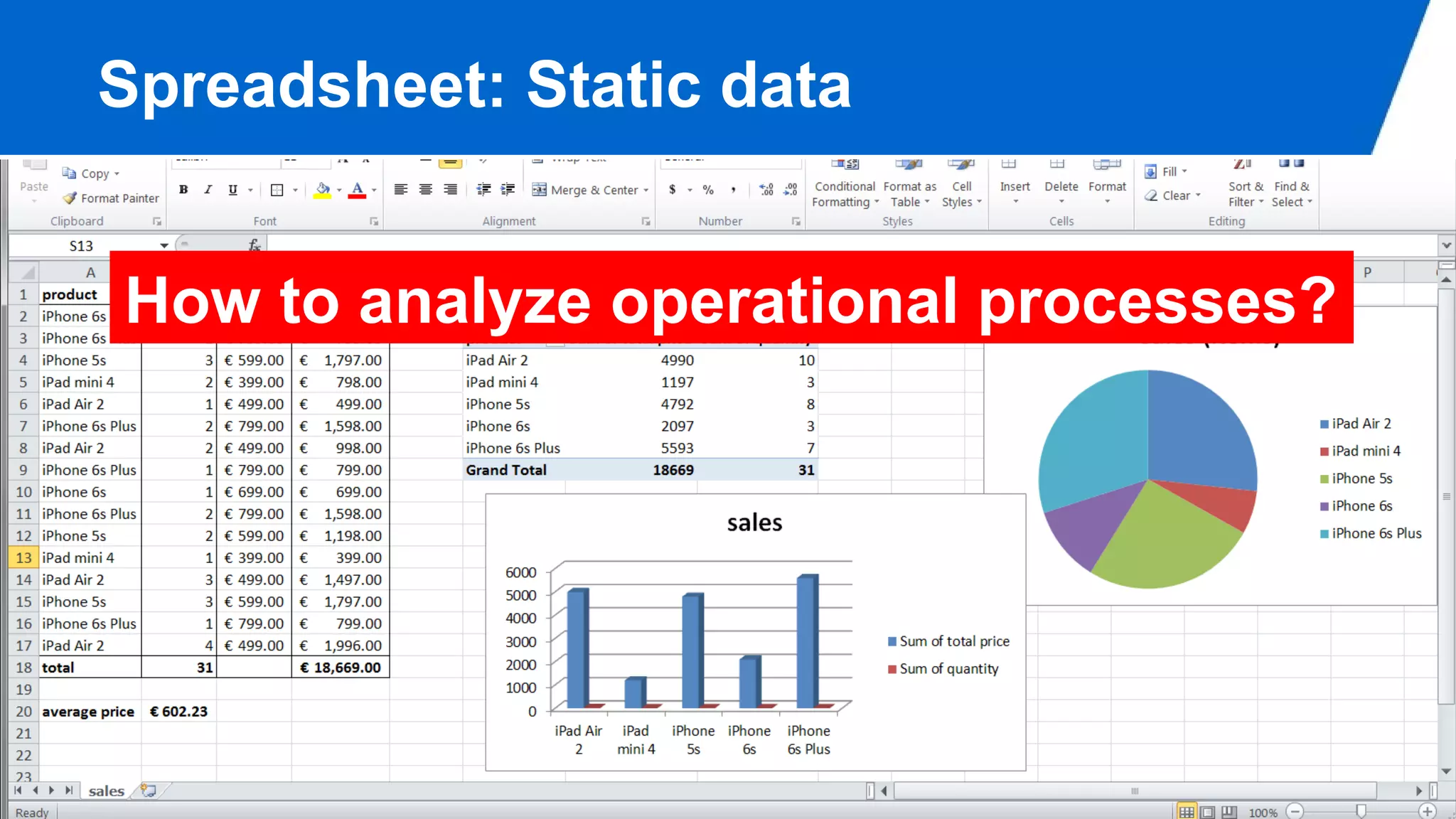 ©Wil van der Aalst & TU/e (use only with permission & acknowledgements)
Spreadsheet: Static data
How to analyze operational processes?
 