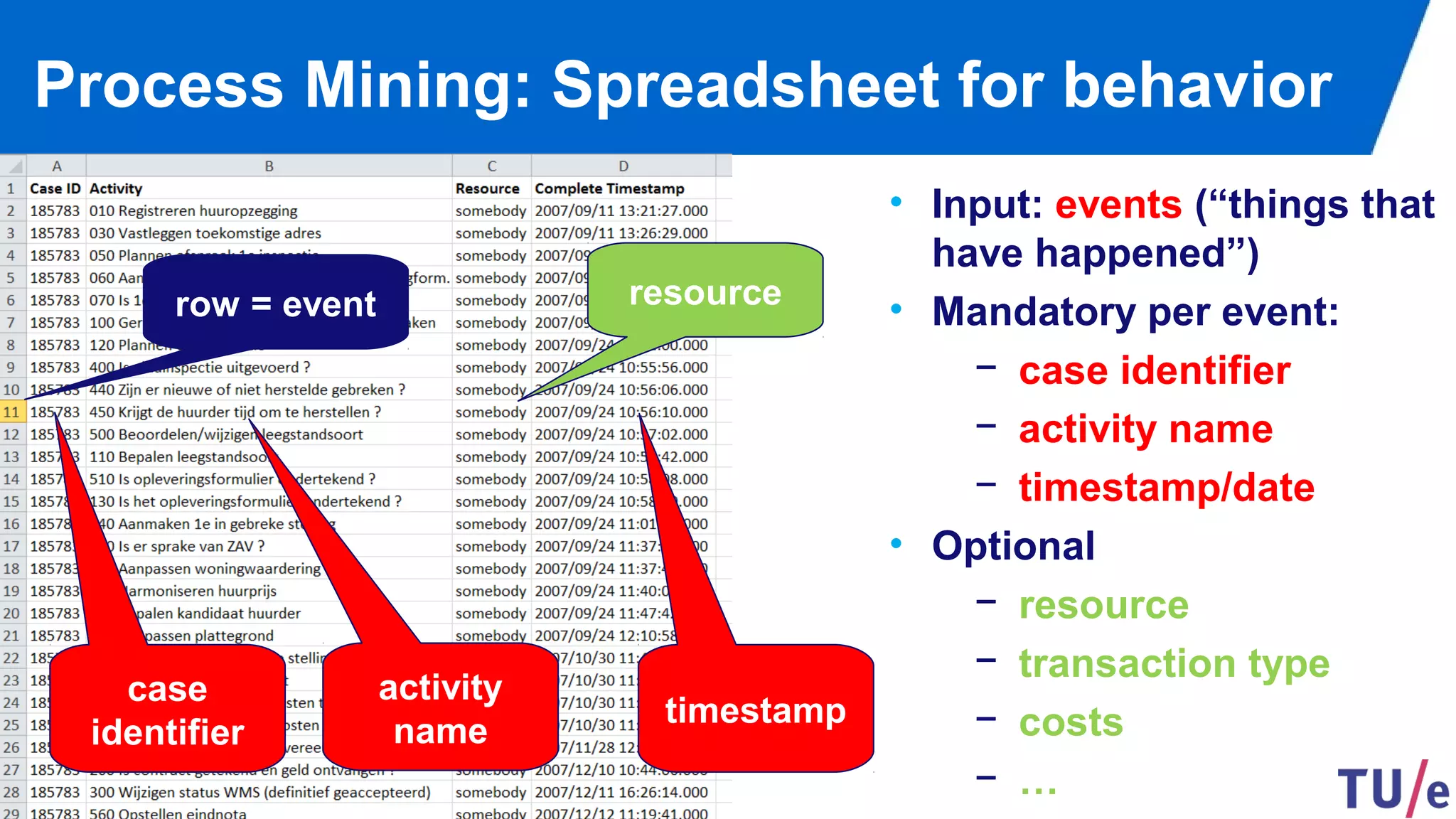 ©Wil van der Aalst & TU/e (use only with permission & acknowledgements)
Process Mining: Spreadsheet for behavior
• Input: events (“things that
have happened”)
• Mandatory per event:
− case identifier
− activity name
− timestamp/date
• Optional
− resource
− transaction type
− costs
− …
case
identifier
activity
name
timestamp
resourcerow = event
 