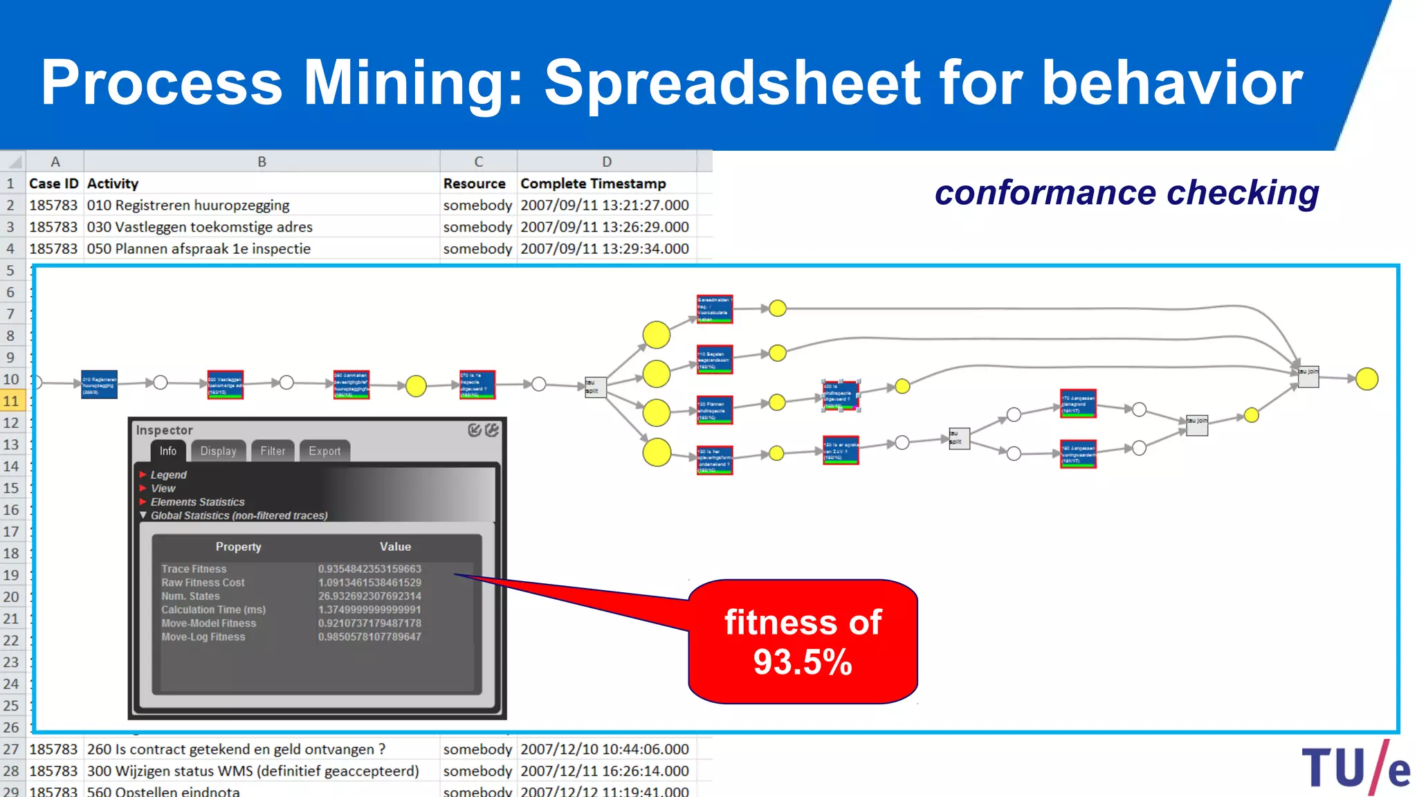 ©Wil van der Aalst & TU/e (use only with permission & acknowledgements)
Process Mining: Spreadsheet for behavior
conformance checking
fitness of
93.5%
 