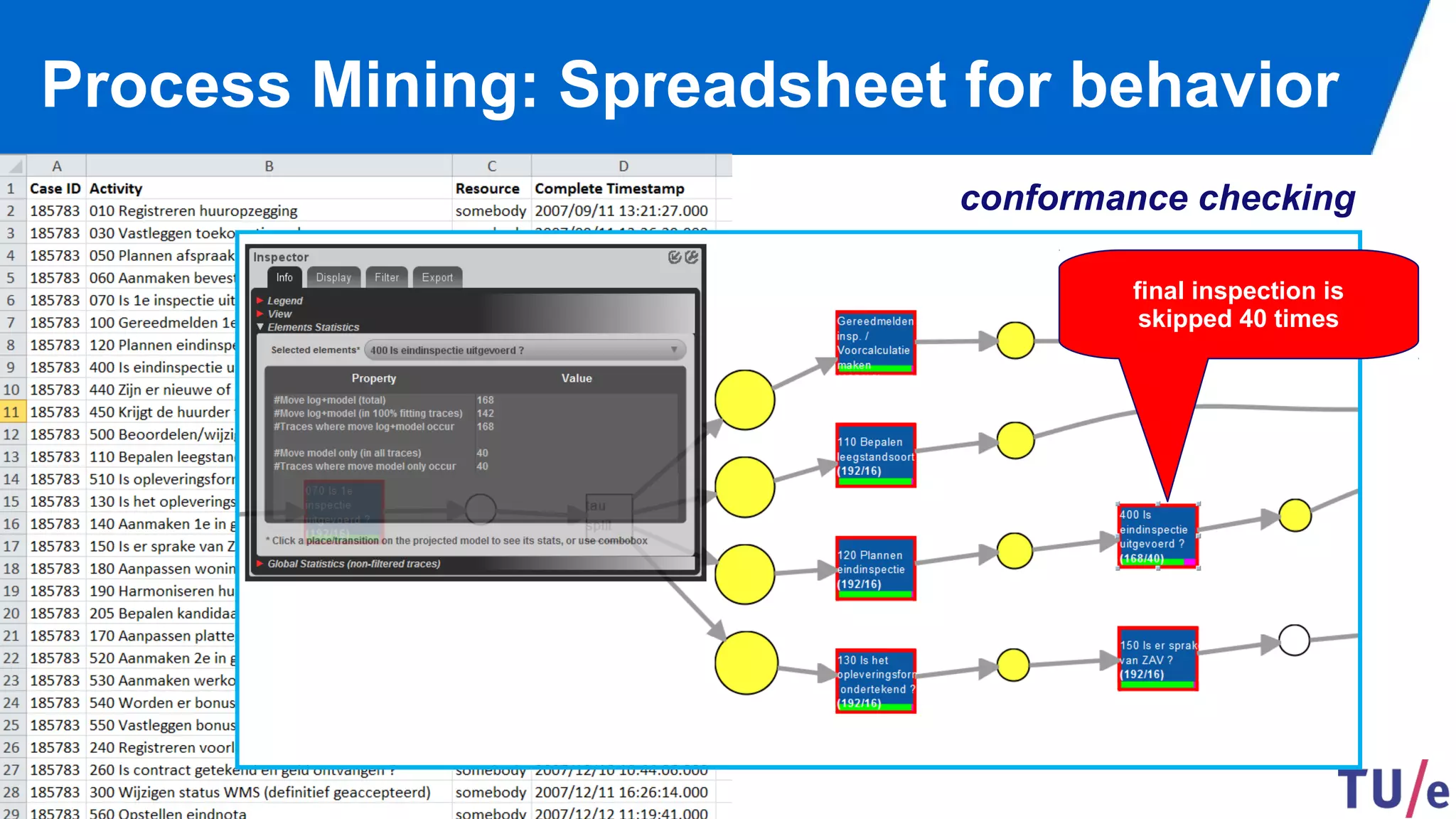 ©Wil van der Aalst & TU/e (use only with permission & acknowledgements)
Process Mining: Spreadsheet for behavior
conformance checking
final inspection is
skipped 40 times
 