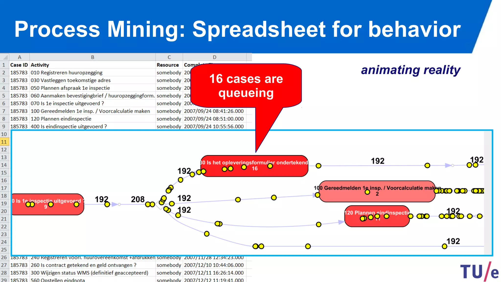 ©Wil van der Aalst & TU/e (use only with permission & acknowledgements)
Process Mining: Spreadsheet for behavior
16 cases are
queueing
animating reality
 