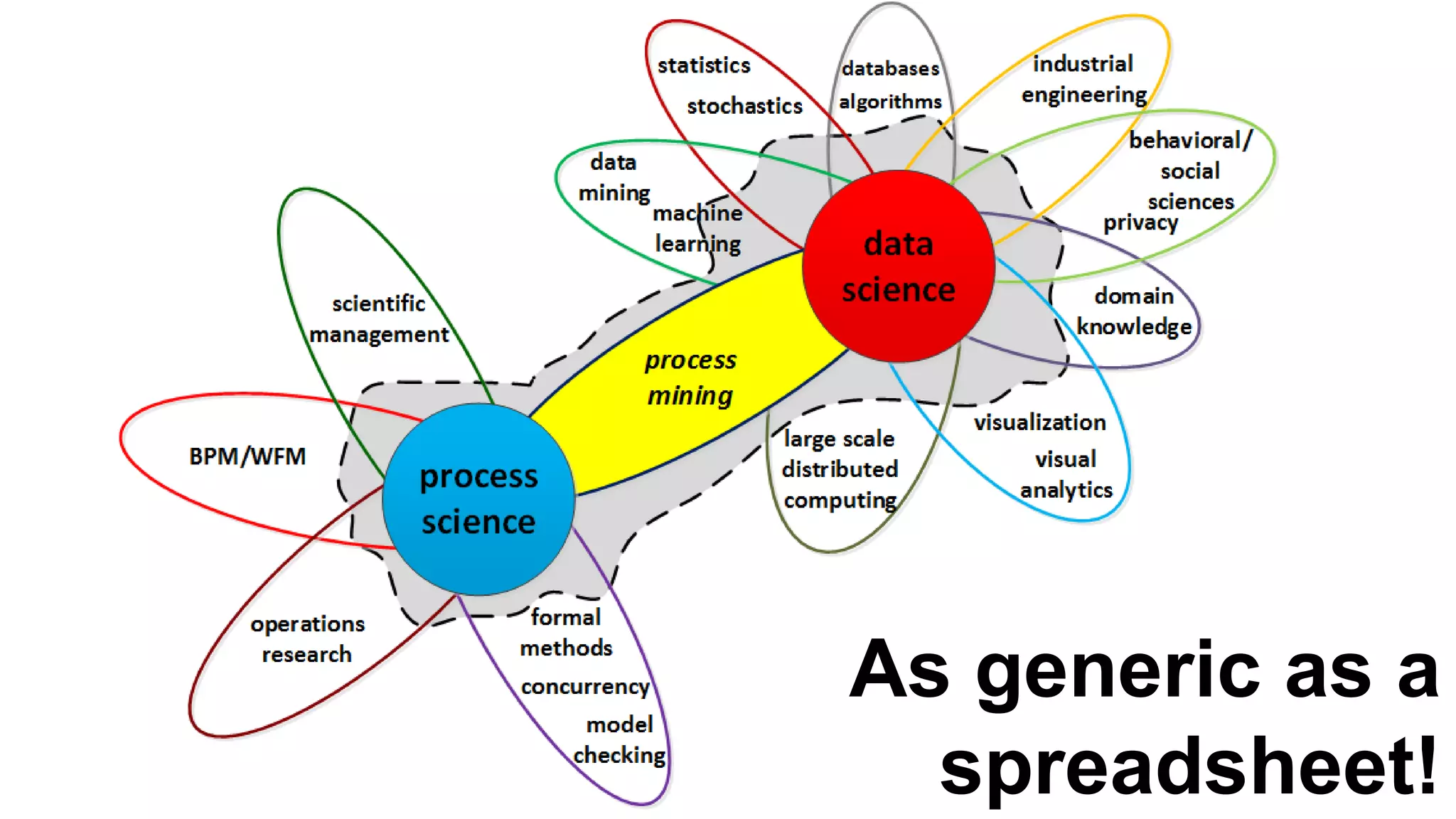 As generic as a
spreadsheet!
 