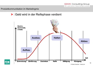Produktkommunikation im Marketingmix
 Geld wird in der Reifephase verdient
Produktkommunikation im Marketingmix
Ausbau Halten
AbbauAbbau
Aufbau
18
© Robert Kneschke - Fotolia.com
 