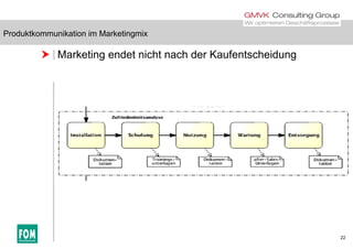 Produktkommunikation im Marketingmix
 Marketing endet nicht nach der Kaufentscheidung
Produktkommunikation im Marketingmix
22
 