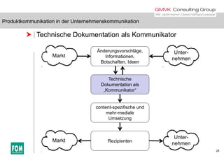 Produktkommunikation in der Unternehmenskommunikation
 Technische Dokumentation als Kommunikator
Produktkommunikation in der Unternehmenskommunikation
Änderungsvorschläge,
Informationen,Markt
Unter-
nehmen
Botschaften, Ideen
Technische
nehmen
Technische
Dokumentation als
„Kommunikator“
content-spezifische und
mehr-mediale
UmsetzungUmsetzung
Unter
28
RezipientenMarkt
Unter-
nehmen
 