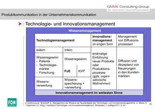 Produktkommunikation in der Unternehmenskommunikation
 Technologie- und Innovationsmanagement
Produktkommunikation in der Unternehmenskommunikation
Wissensmanagement
Technologiemanagement
Innovations-
management
Management
von Diffusions-Technologiemanagement management
im engen Sinn
von Diffusions
prozessen
extern intern
erstmaligeerstmalige
Einführung
neuer Produkte
oder
P d kti
Diffusion und
Akzeptanz von
N
Wissensgewinn
- Patente
- Technologie-
ä kt
Wissensgewinn
Produktions-
prozesse
(ggfs. organi-
satorische
Neuerungen
in den Kunden-
märkten
märkte
- Forschung FuE KVP
Wissens
Wissens-
Maßnahmen)
Wissens-
verwertung
speicherung +
-verwertung
Innovationsmanagement im weitesten Sinne
30
in Anlehnung an: Brockhoff, K.: Management des Wissens als Hauptaufgabe des Technologie- und Innovationsmanagements; in: Albers, S.
/ Gassmann, O. (Hrsg.): Handbuch Technologie- und Innovationsmanagement; Wiesbaden, 2. Auflage 2011, S. 42
 