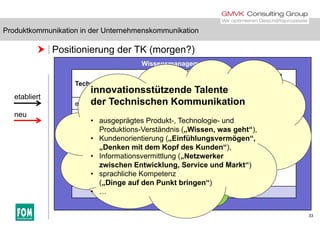 Produktkommunikation in der Unternehmenskommunikation
 Positionierung der TK (morgen?)
Produktkommunikation in der Unternehmenskommunikation
Wissensmanagement
Technologiemanagement
Innovations-
management
Management
von Diffusions-Technologiemanagement management
im engen Sinn
von Diffusions
prozessen
extern intern
erstmalige
etabliert
innovationsstützende Talente
der Technischen Kommunikation
erstmalige
Einführung
neuer Produkte
oder
P d kti
Diffusion und
Akzeptanz von
N
Wissensgewinn
- Patente
- Technologie-
ä kt
Wissensgewinn
neu
• ausgeprägtes Produkt-, Technologie- und
Produktions-Verständnis („Wissen, was geht“),
• Kundenorientierung („Einfühlungsvermögen“,
Produktions-
prozesse
(ggfs. organi-
satorische
Neuerungen
in Kunden-
märkten
märkte
- Forschung FuE KVP
Wissens
Wissens-
Kundenorientierung („Einfühlungsvermögen ,
„Denken mit dem Kopf des Kunden“),
• Informationsvermittlung („Netzwerker
zwischen Entwicklung, Service und Markt“)
Maßnahmen)
Wissens-
verwertung
speicherung +
-verwertung
Innovationsmanagement im weitesten SinneTK
g, )
• sprachliche Kompetenz
(„Dinge auf den Punkt bringen“)
• …
33
 