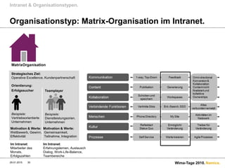 Wima tage organisationstypen-im_intranet_namics