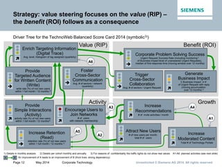 Page 12 May 2014 Corporate Technology Unrestricted © Siemens AG 2014. All rights reserved
Strategy: value steering focuses...