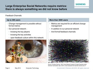 Page 4 May 2014 Corporate Technology Unrestricted © Siemens AG 2014. All rights reserved
Large Enterprise Social Networks ...