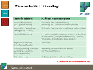 Document Service Center
WI KOMM
TE KOMM
MA KOMM
RWS Group Deutschland
Wissenschaftliche Grundlage
 