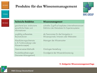 Document Service Center
WI KOMM
TE KOMM
MA KOMM
RWS Group Deutschland
Produkte für das Wissensmanagement
 