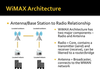 WiMAX ArchitectureAntenna/Base Station to Radio RelationshipLocated outdoorsLocated outdoorsWiMAX Architecture has two major components – Radio and Antenna