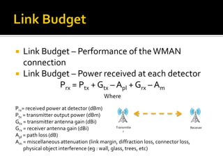 Heliax cables loses 1 dB for every 10 feet of cableWiMAX RadioHeliax Cables