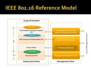 Deployment ConsiderationsAspects to plan when deploying WiMAX technology