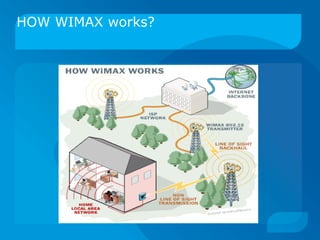 HOW WIMAX works?
 
