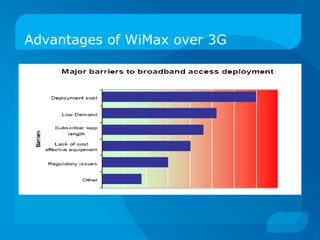 Advantages of WiMax over 3G
 