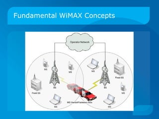 Fundamental WiMAX Concepts
 