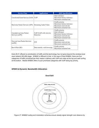 Service Class                  Applications                 QOS Specifications
                                                              -Jitter tolerance
Unsolicited Grant Service (UGS) VoIP                          -Maximum latency tolerance
                                                              -Maximum sustained rate
                                                              -Traffic priority
                                                              -Maximum latency tolerance
Real-time Packet Services (rtPS) Streaming Audio/Video
                                                              -Maximum reserved rate
                                                              -Maximum sustained rate
                                                              -Traffic priority
                                                              -Jitter tolerance
Extended real time Packet       VoIP (VoIP with Activity
                                                              -Maximum latency tolerance
Services (ertPS)                Detection
                                                              -Maximum reserved rate
                                                              -Maximum sustained rate
                                                              -Traffic priority
Non-real time Packet Services
                                FTP                           -Maximum reserved rate
(nrtPS)
                                                              -Maximum sustained rate
                                                              -Traffic priority
Best Effort (BE)                Data transfer, web browsing
                                                              -Maximum sustained rate


Early Wi-Fi offered no prioritization of traffic and the technology has not gone beyond the wireless local
area network (WLAN) stage. WiMAX is different in that, in the case of fixed WiMAX, there are four
categories of traffic prioritized per their needs in delivery with VoIP and video at the top and web surfing
at the bottom. Mobile WiMAX offers 5 such prioritized categories with VoIP being top priority.




OFDM & Dynamic Bandwidth Allocation



                                                 Good QoS




   Figure 27: WiMAX coding and modulation schemes ensure steady signal strength over distance by
 