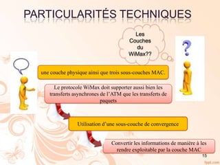 Convertir les informations de manière à les
rendre exploitable par la couche MAC
PARTICULARITÉS TECHNIQUES
15
Les
Couches
du
WiMax??
une couche physique ainsi que trois sous-couches MAC.
Le protocole WiMax doit supporter aussi bien les
transferts asynchrones de l’ATM que les transferts de
paquets
Utilisation d’une sous-couche de convergence
 